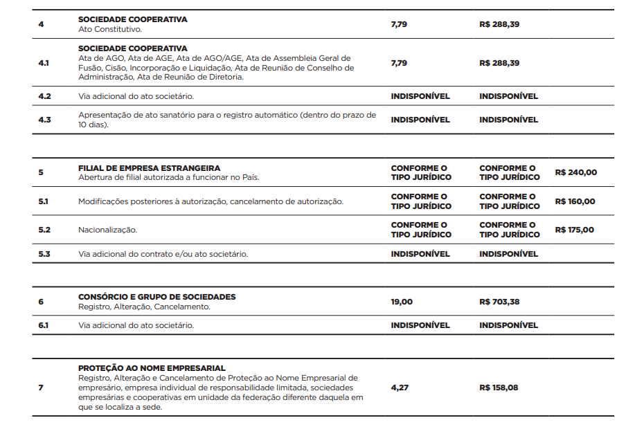 Preços JUCESP - Escritório Regional De Sorocaba - P3