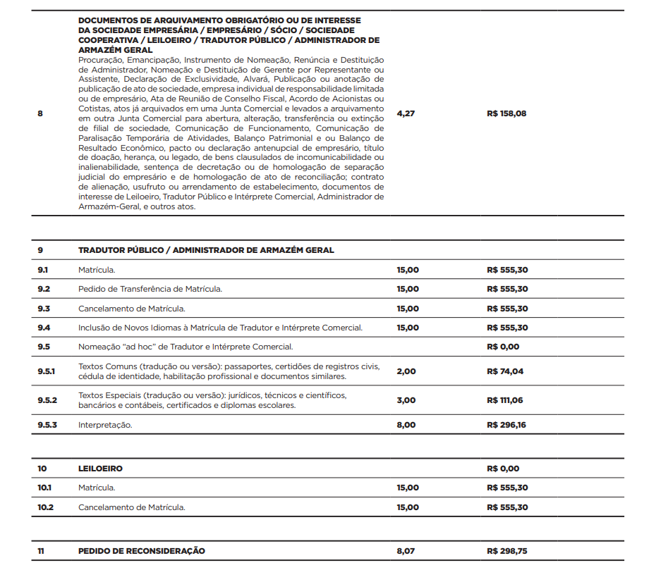 Preços JUCESP - Escritório Regional De Sorocaba - P4