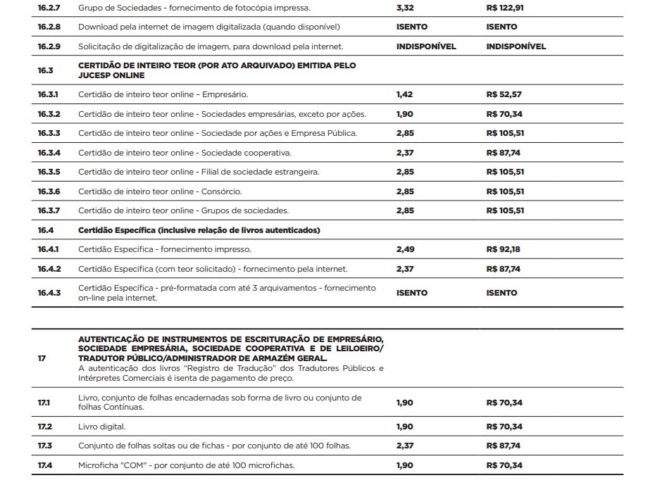 Preços JUCESP - Escritório Regional De Sorocaba - P6