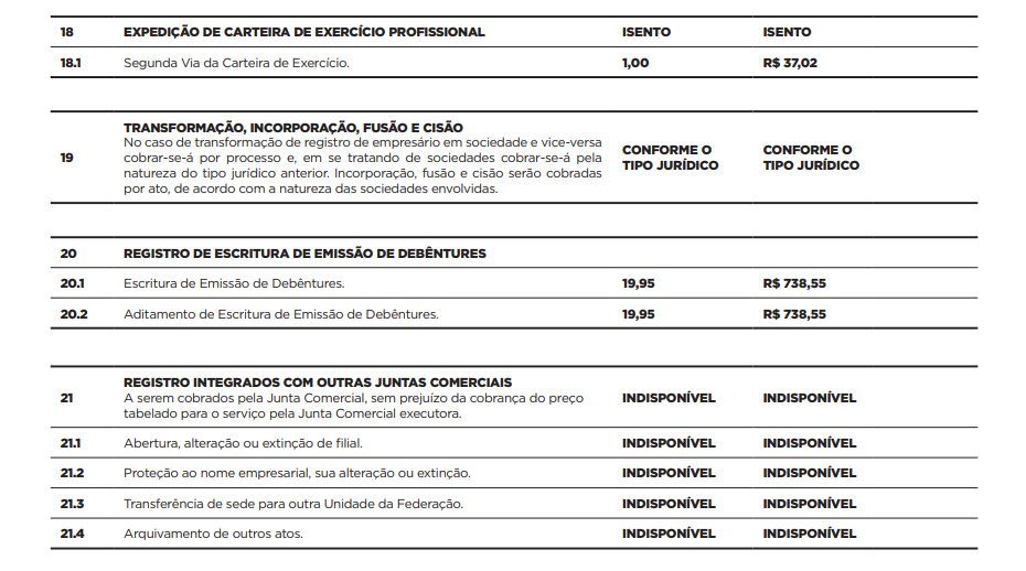 Preços JUCESP - Escritório Regional De Sorocaba - P7