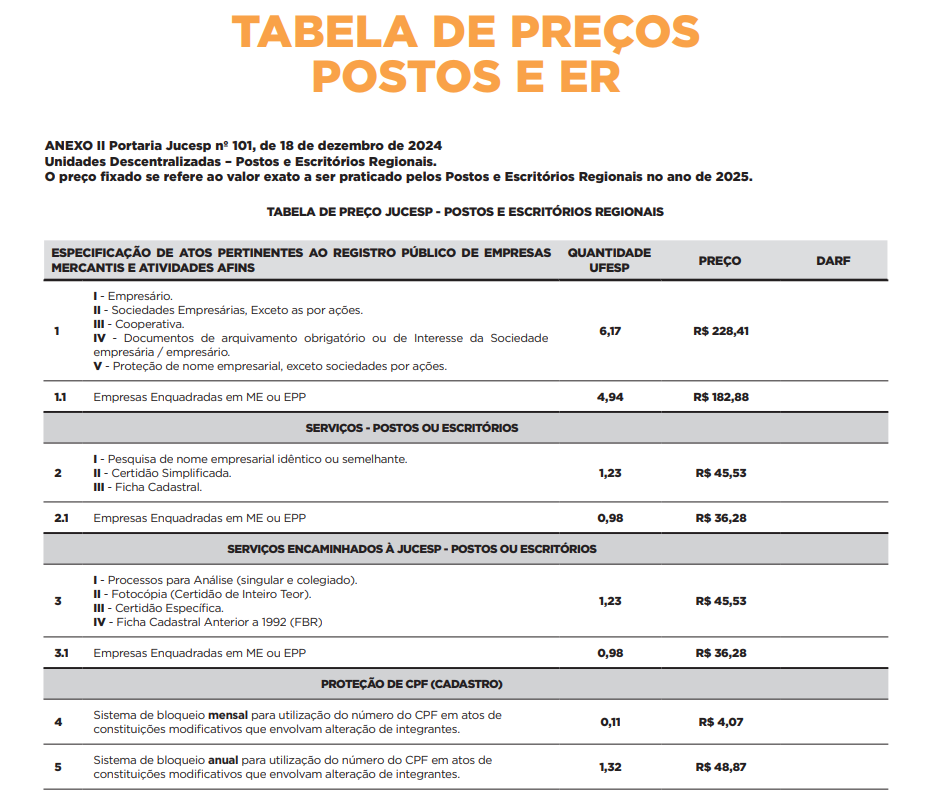 Preços JUCESP - Escritório Regional De Sorocaba - P9